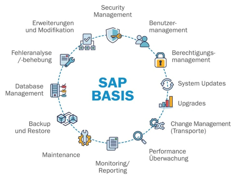 sap basis training in hyderabad